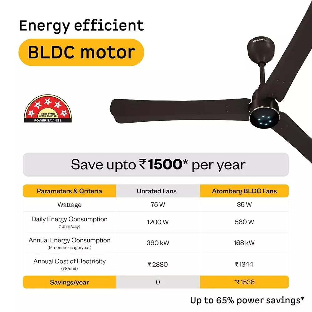 Atomberg Renesa Halo (All Smart) Blaze Brown 900 mm Ceiling Fan With Remote Control