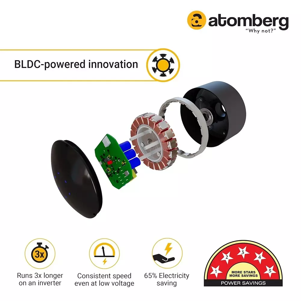 Atomberg Renesa Gloss White 900 mm Ceiling Fan With Remote Control
