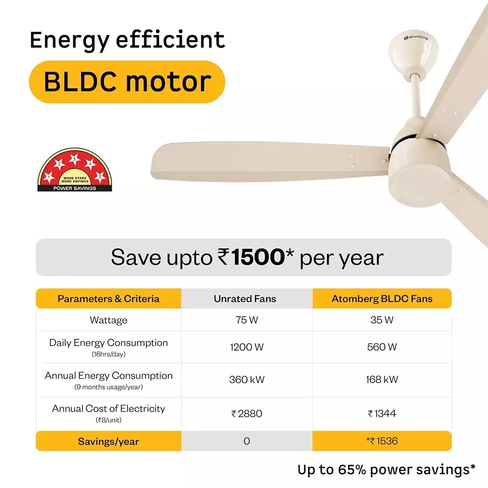 Atomberg Renesa Prime Regulator Seasand Ivory 1200 mm Ceiling Fan With Remote