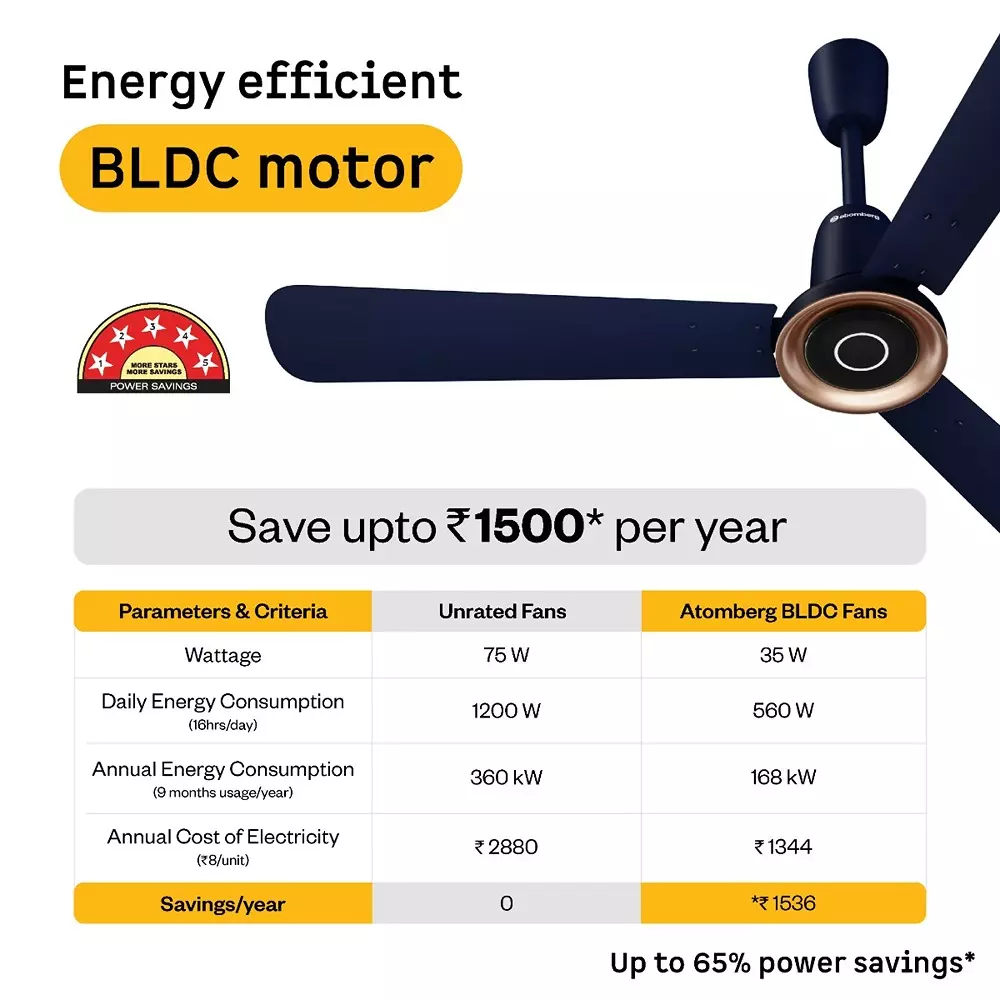 Atomberg Studio Nexus Smart Ritz Blue 1400 mm Ceiling Fan With Remote