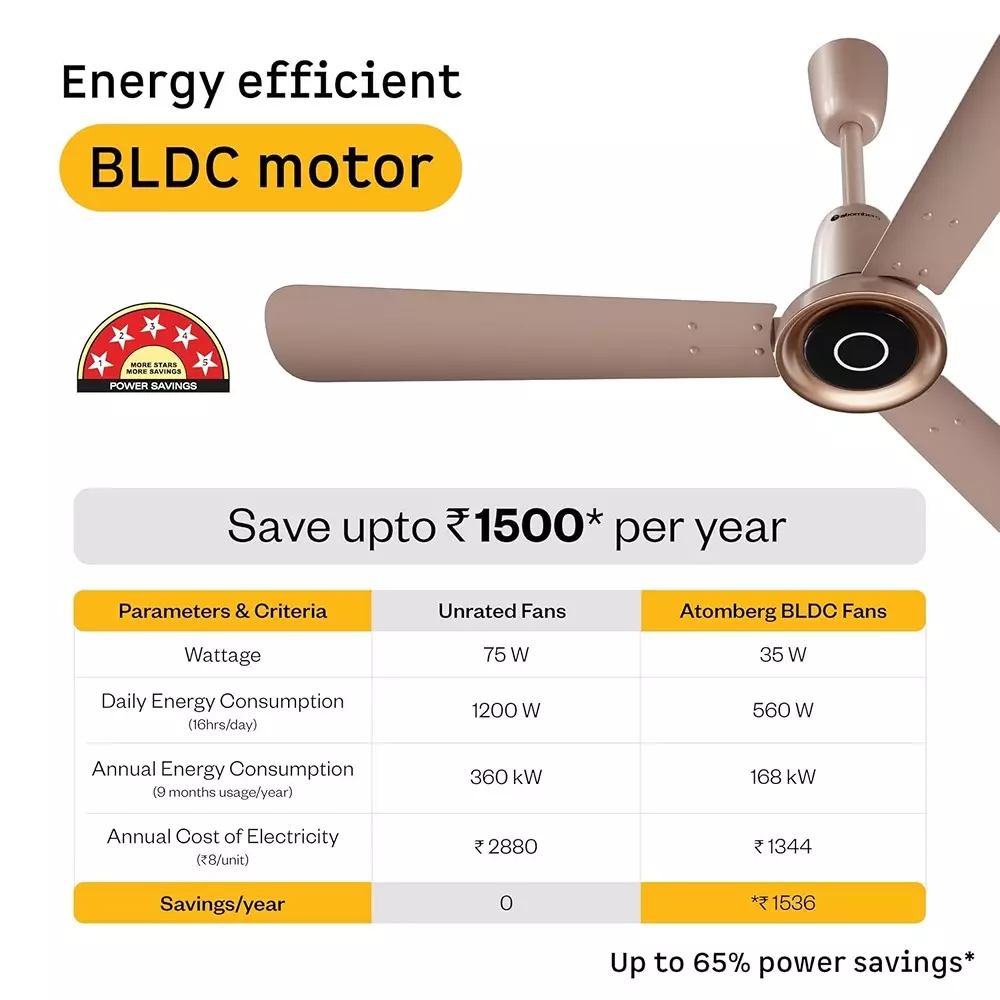 Atomberg Studio Nexus Smart Rose Gold 900 mm Ceiling Fan With Remote
