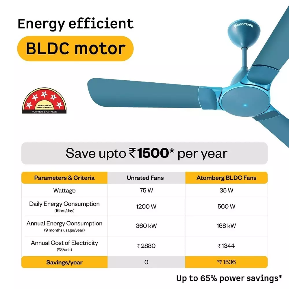 Atomberg Erica Nuvo Aegean Blue 1200 mm Ceiling Fan With Remote