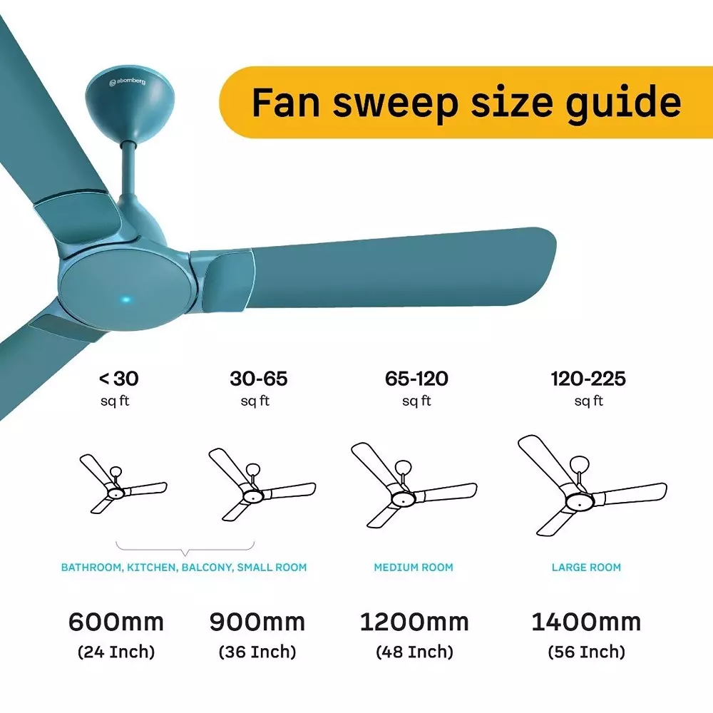 Atomberg Erica Nuvo Aegean Blue 1200 mm Ceiling Fan With Remote
