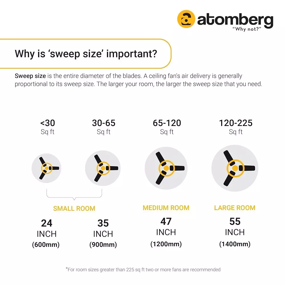 Atomberg Ikano Gloss White 1200 mm Ceiling Fan With Remote