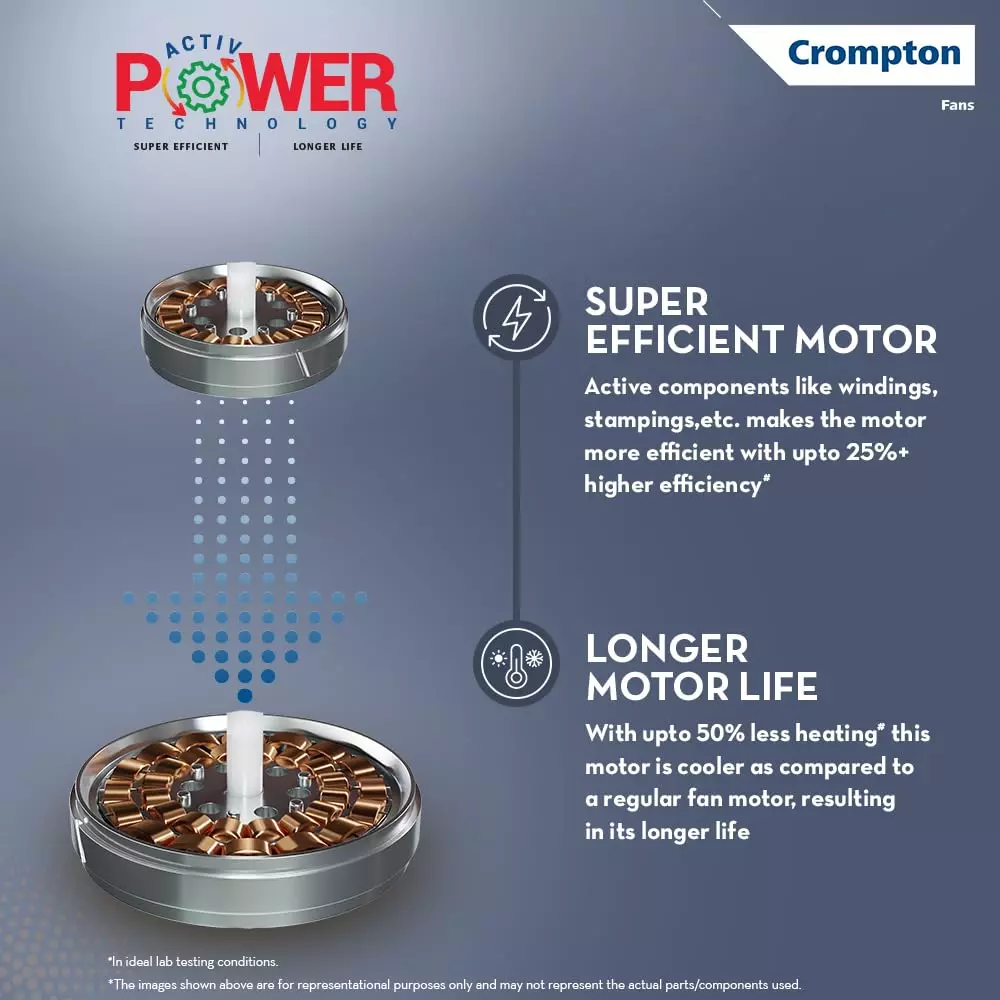crompton-highspeed-santos-anti-dust-ceiling-fan-1200-mm-sweep-size-star-rated-pristine-white-color