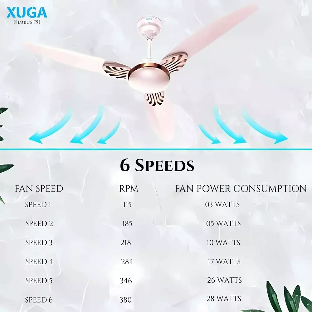 xuga-ceiling-fan-220-cmm-air-flow-bldc-motor-3-blades-380-rpm-1200-mm-sweep-size-5-star-rating-ivory-color-nimbus-f5i