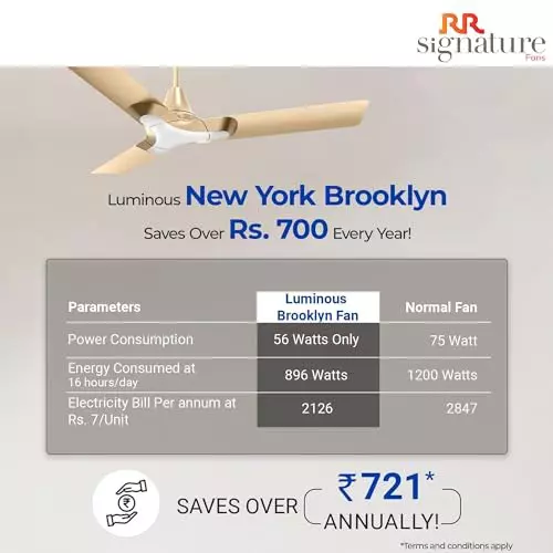 RR Signature LUMAIRE Ceiling Fan Champaign Gold 1200 mm Sweep 350 RPM