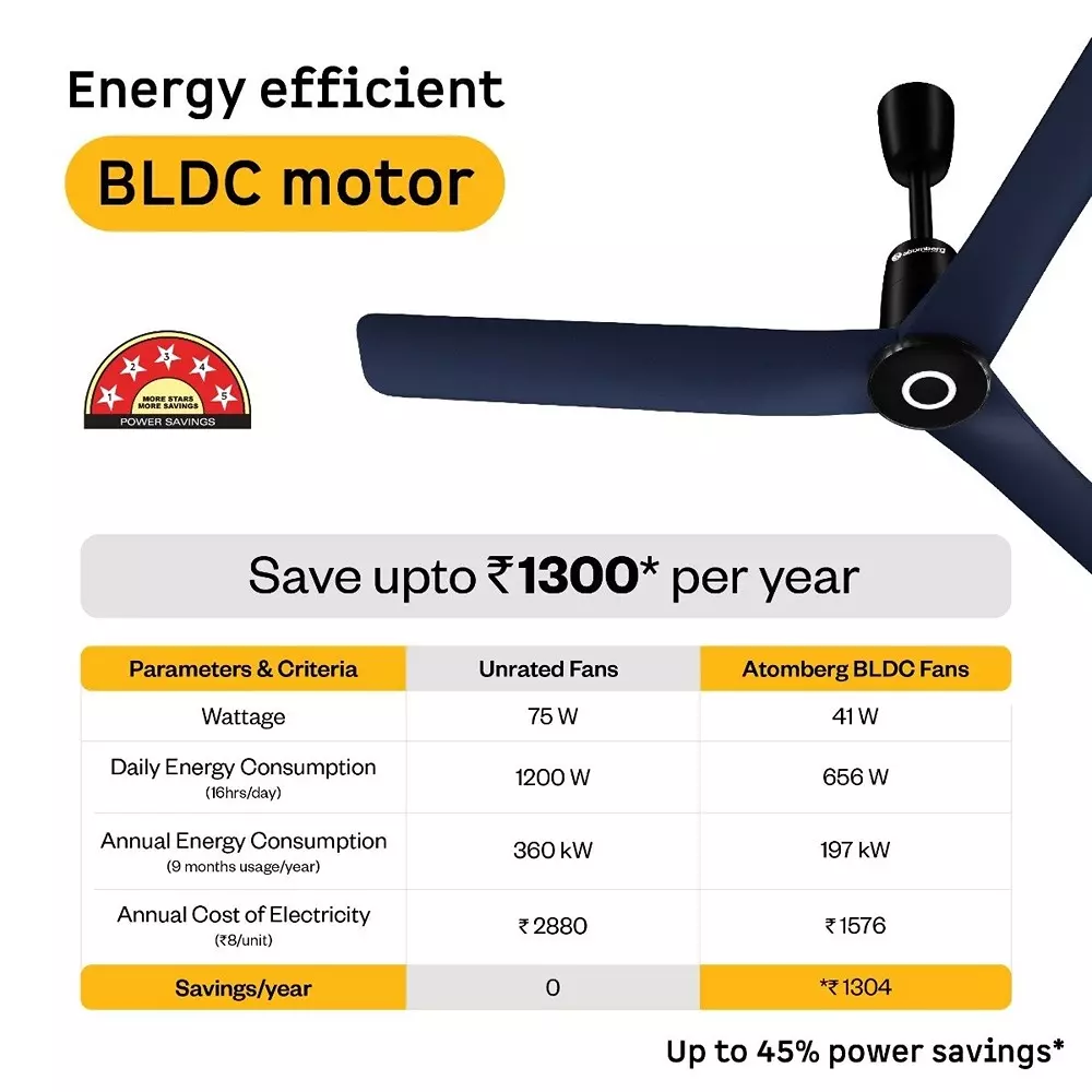 Atomberg Aris Contour (All Smart) Ritz Blue 1200 mm Ceiling Fan with Remote