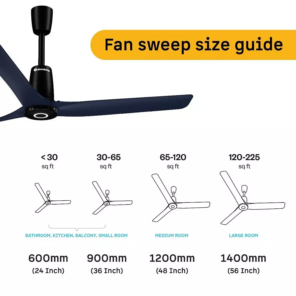 Atomberg Aris Contour (All Smart) Ritz Blue 1200 mm Ceiling Fan with Remote