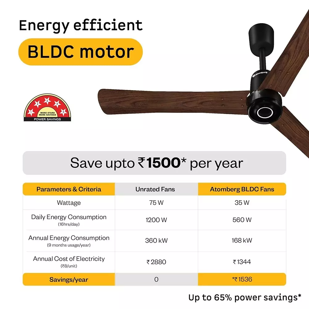 Atomberg Renesa Elite Smart Wooden (Dark Walnut) 900 mm Ceiling Fan with Remote