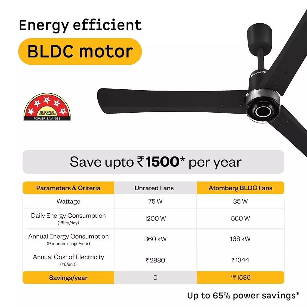 Atomberg Renesa Elite (Non-Smart) Midnight Black 1200 mm Ceiling Fan With Remote Control
