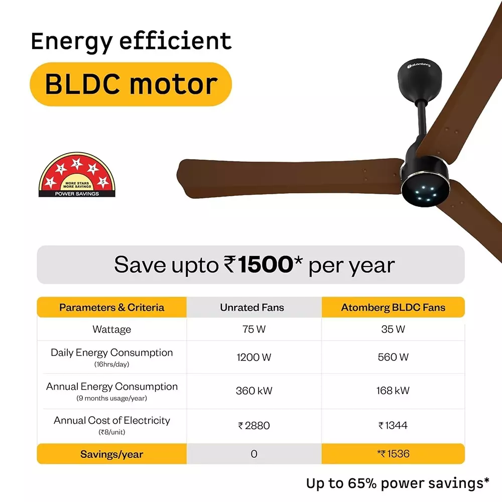 Atomberg Renesa Halo (All Smart) Matt Brown & Black 1200 mm Ceiling Fan With Remote Control