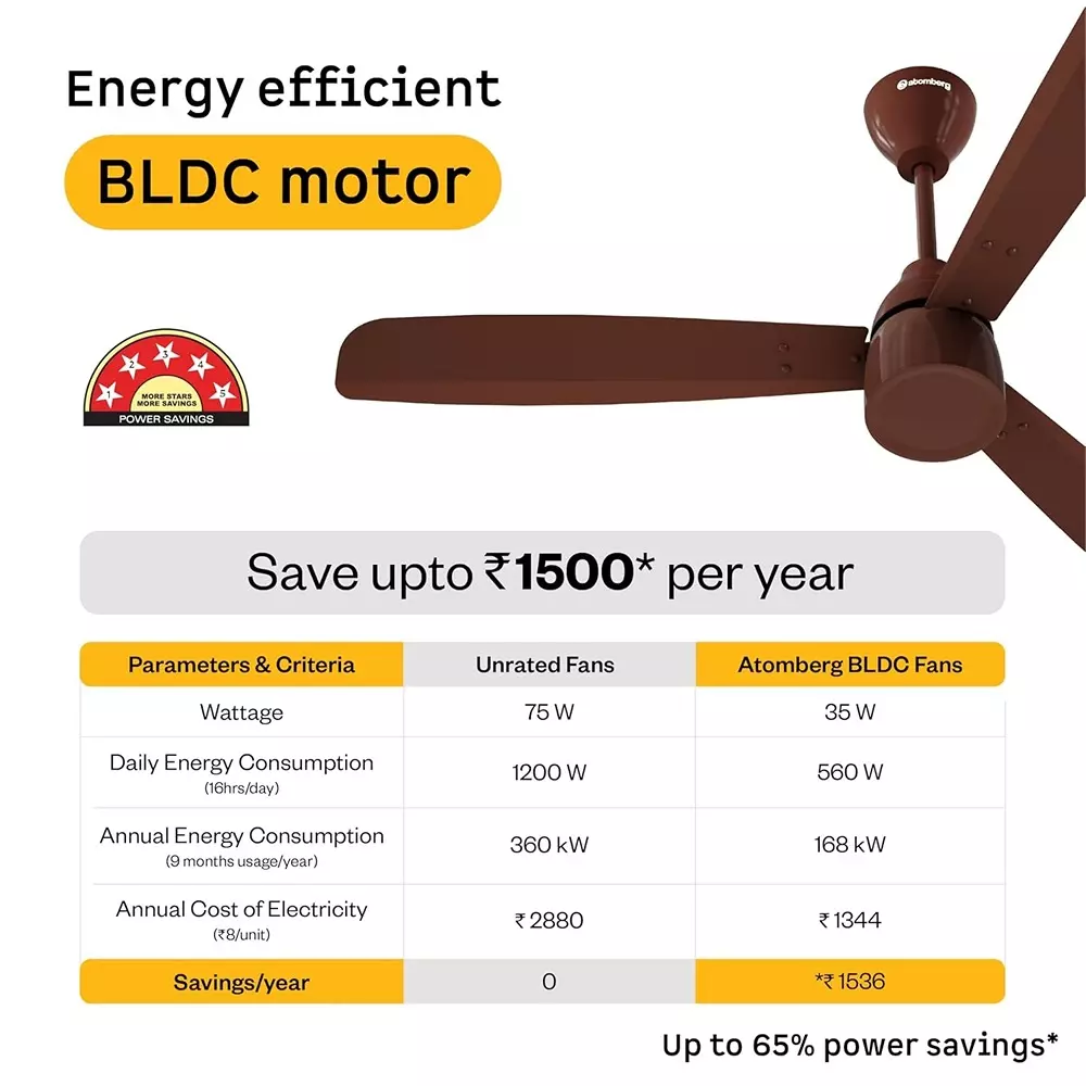 Atomberg Renesa Prime Regulator Brown 1200 mm Ceiling Fan With Remote