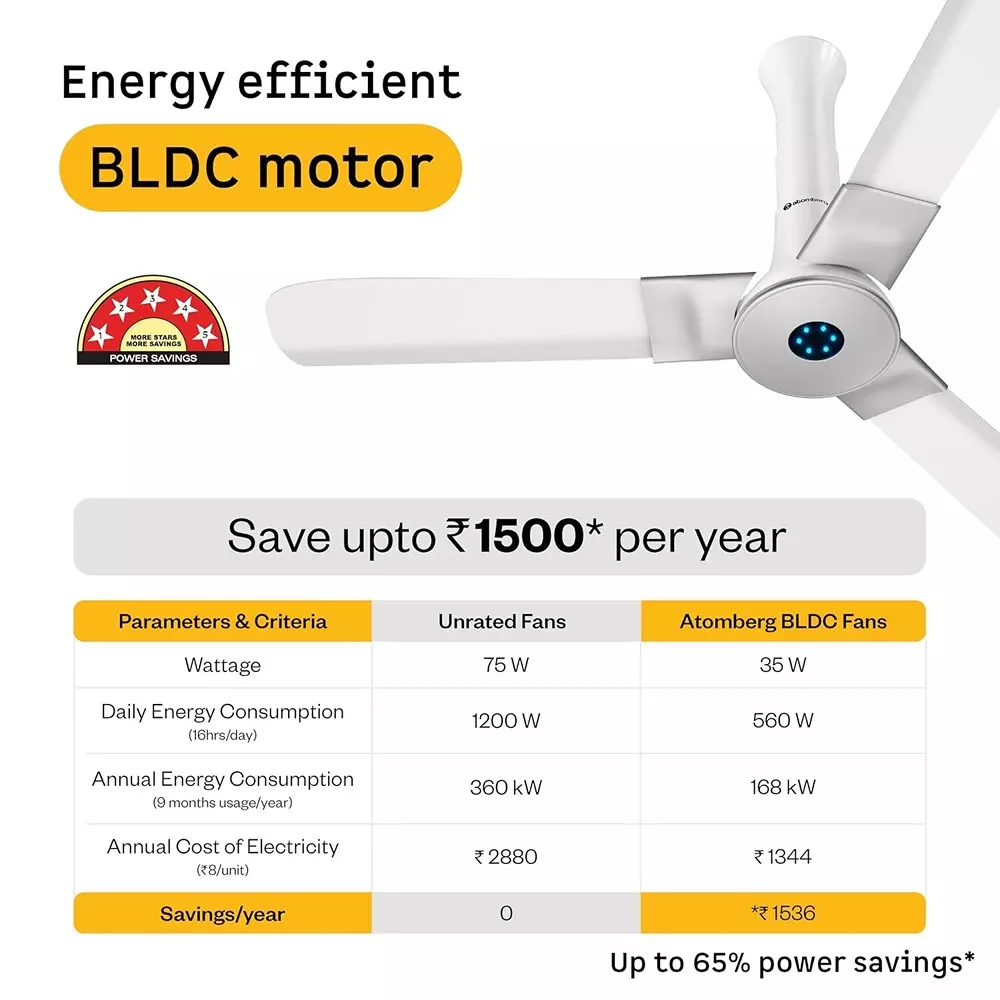 Atomberg Studio+ Smart Marble White 1200 mm Ceiling Fan With Remote