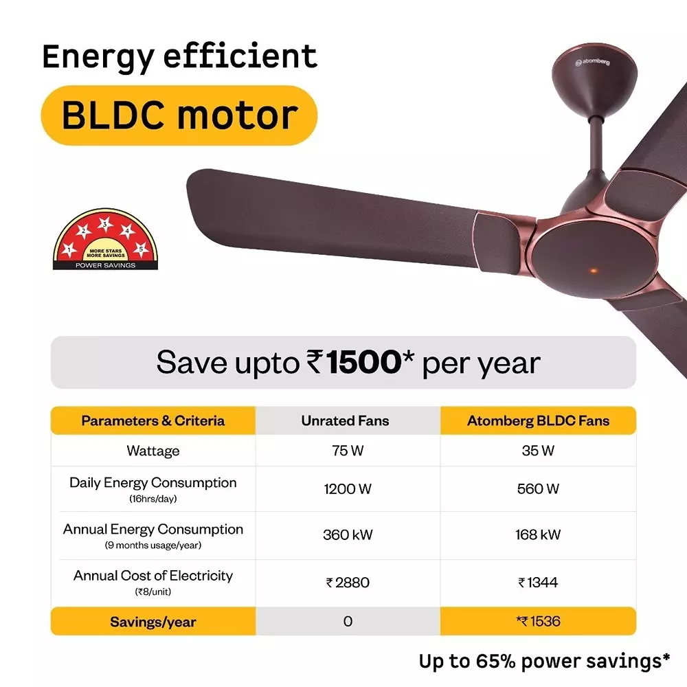 Atomberg Erica Nuvo Umber Brown 1200 mm Ceiling Fan With Remote