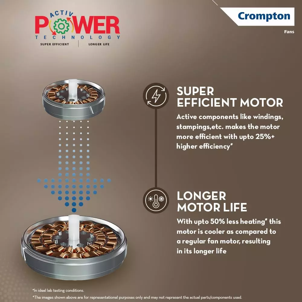 crompton-highspeed-santos-anti-dust-ceiling-fan-1200-mm-sweep-size-star-rated-husky-gold-color