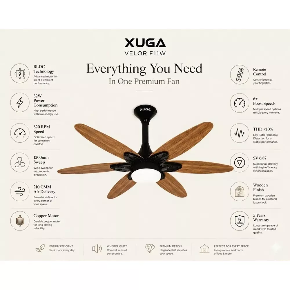 xuga-ceiling-fan-210-cmm-air-flow-bldc-motor-6-blades-320-rpm-1200-mm-sweep-size-wooden-color-velor-f11w