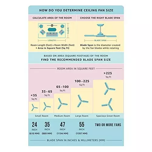 RR Signature RAPID PRO Ceiling Fan Chest White 1200 mm Sweep 370 RPM