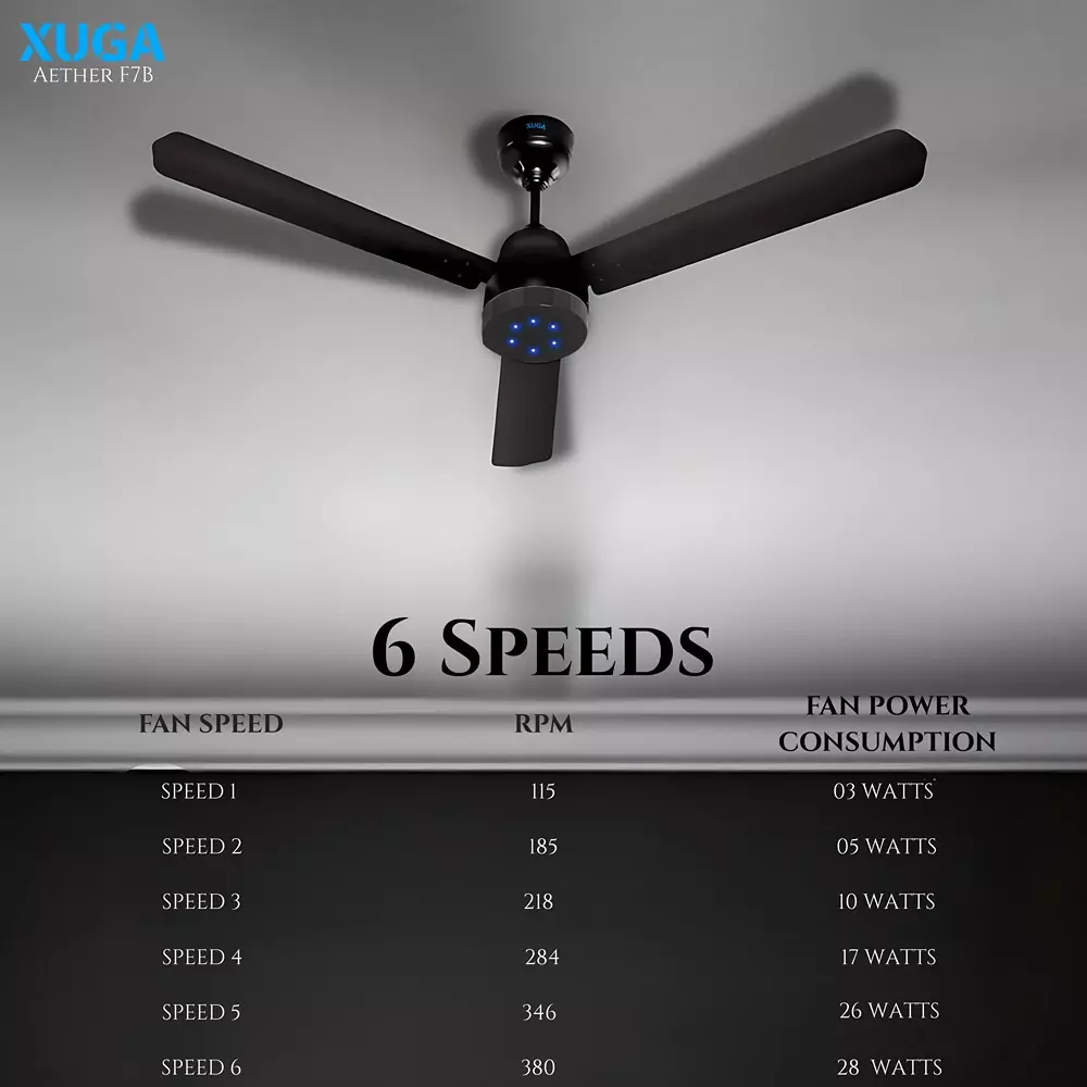 XUGA Aether F7B Premium Smart Ceiling Fan With Remote 380 RPM Speed 100% Copper Motor 28 W Smoke Brown
