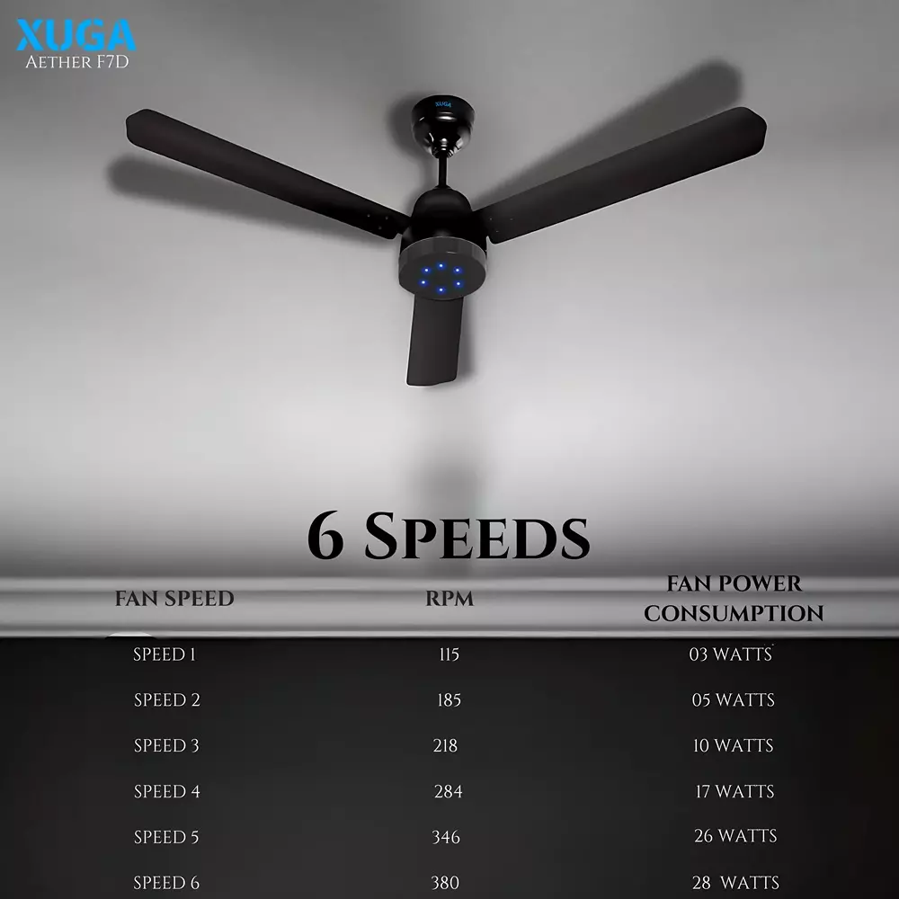 XUGA Aether F7D Premium Smart Ceiling Fan With Remote 380 RPM Speed 100% Copper Motor 28 W Black