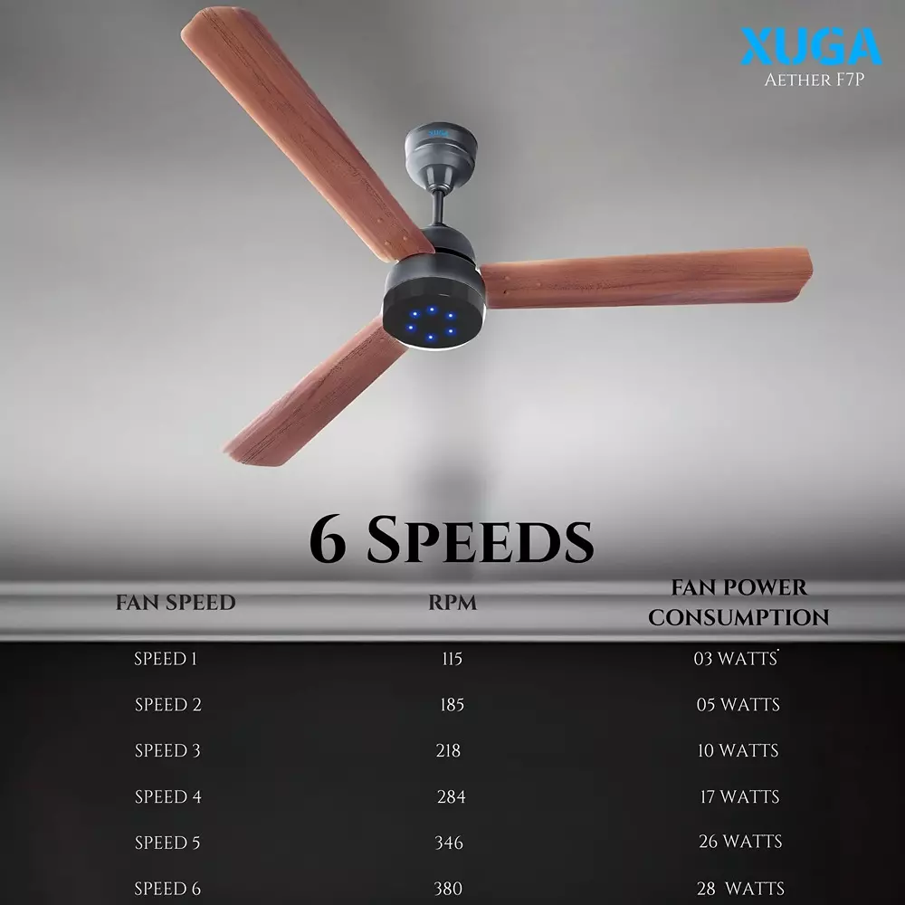 XUGA Aether F7P Premium Smart Ceiling Fan With Remote 380 RPM Speed 100% Copper Motor 28 W Oakwood