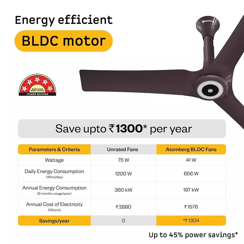 Atomberg Aris Starlight (All smart) Umber Brown 1200 mm Ceiling Fan with Remote