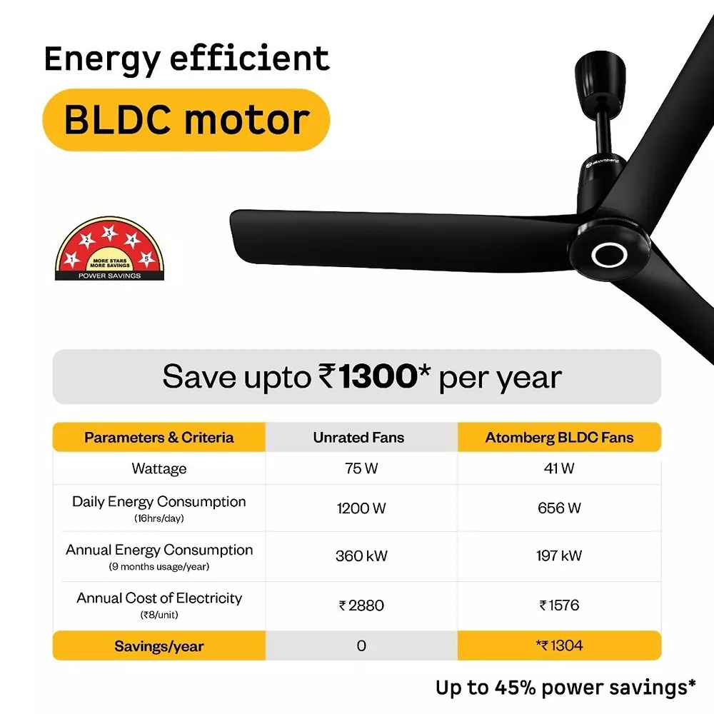 Atomberg Aris Contour (All Smart) Midnight Black 1200 mm Ceiling Fan with Remote