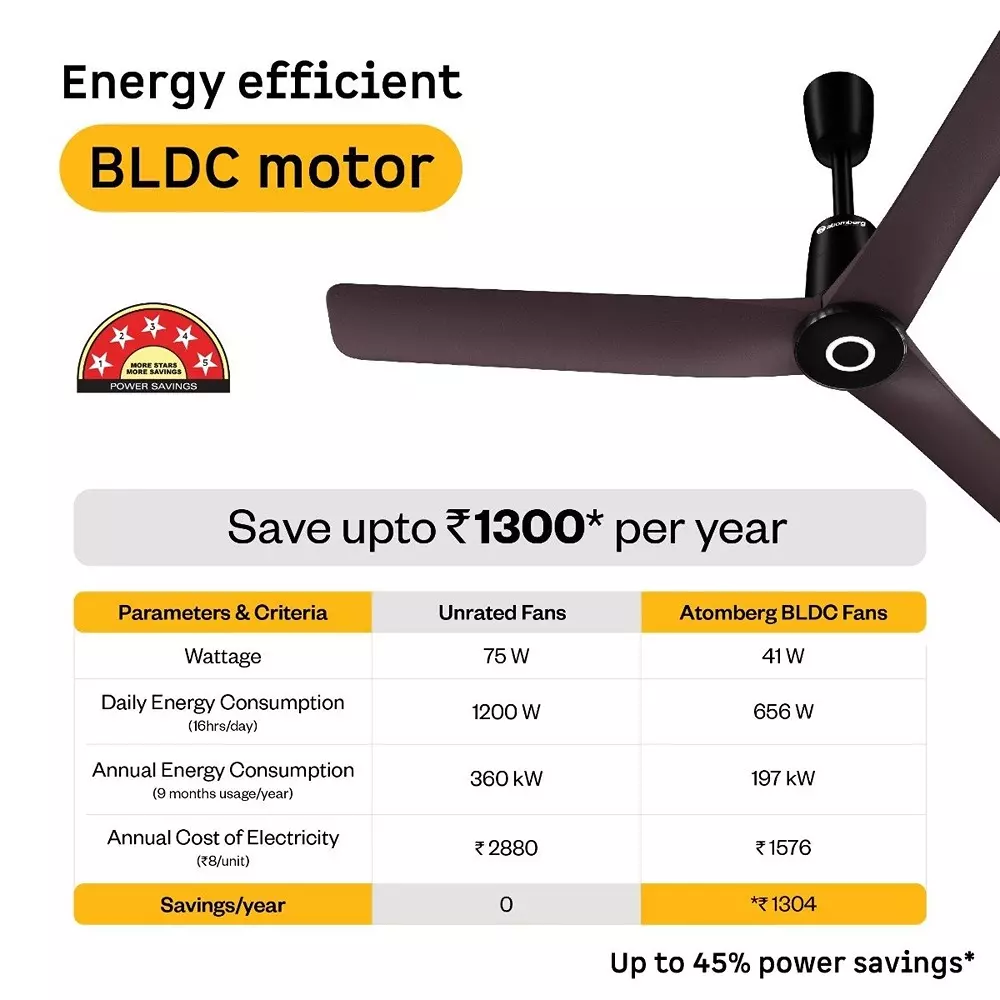 Atomberg Aris Contour (All Smart) Umber Brown 1200 mm Ceiling Fan with Remote