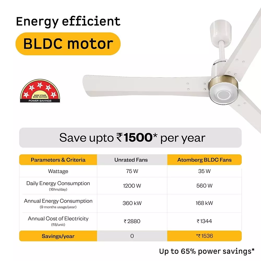 Atomberg Renesa Elite Smart Pearl White 900 mm Ceiling Fan with Remote
