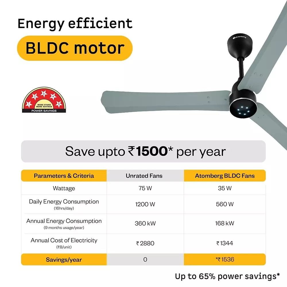 Atomberg Renesa Halo (All Smart) Misty Teal & Black 1400 mm Ceiling Fan With Remote Control