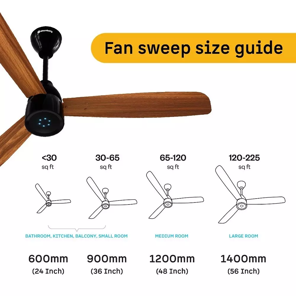 Atomberg Renesa Prime Wooden (Honey Maplewood) 1200 mm Ceiling Fan With Remote Control