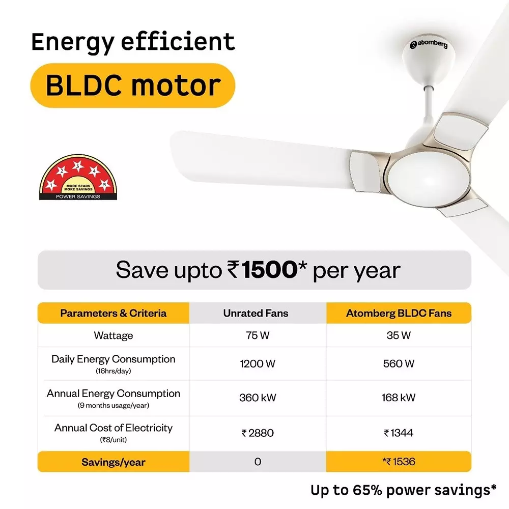 Atomberg Erica Nuvo Snow White 1200 mm Ceiling Fan With Remote