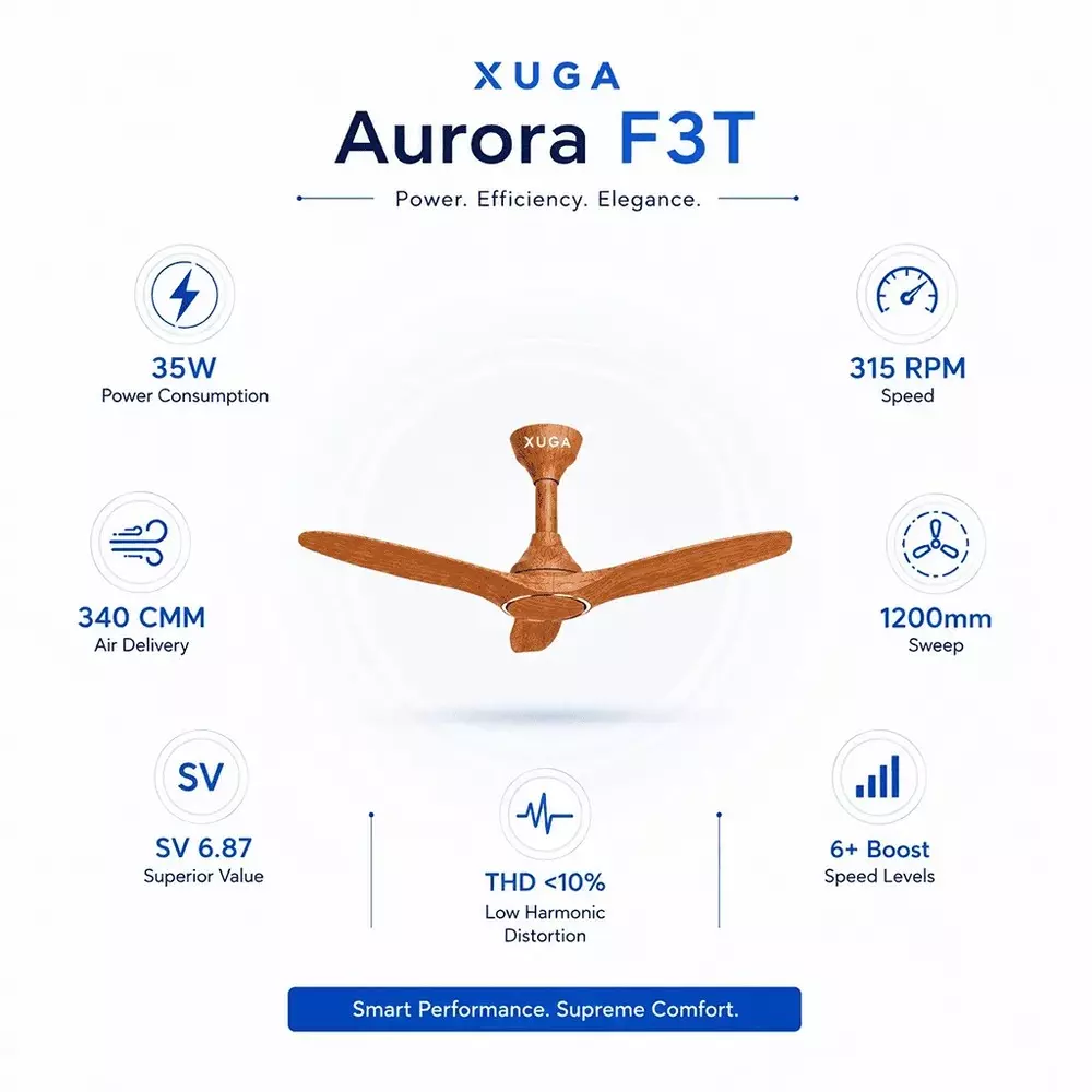 xuga-ceiling-fan-340-cmm-air-flow-bldc-motor-3-blades-315-rpm-1200-mm-sweep-size-5-star-rating-teakwood-color-aurora-f3t