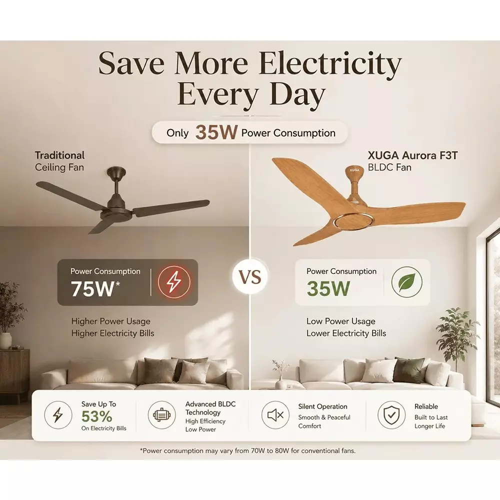 xuga-ceiling-fan-340-cmm-air-flow-bldc-motor-3-blades-315-rpm-1200-mm-sweep-size-5-star-rating-teakwood-color-aurora-f3t