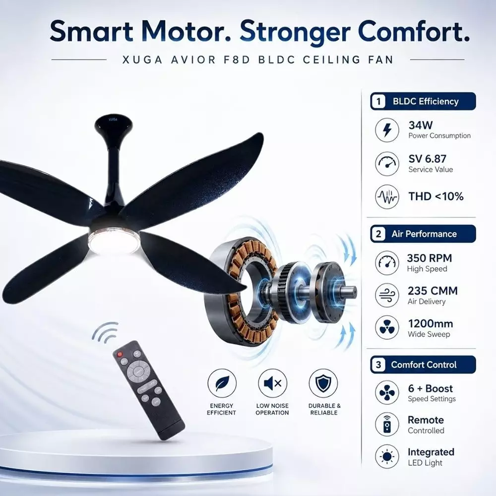 xuga-ceiling-fan-235-cmm-air-flow-bldc-motor-4-blades-350-rpm-1200-mm-sweep-size-black-color-avior-f8d