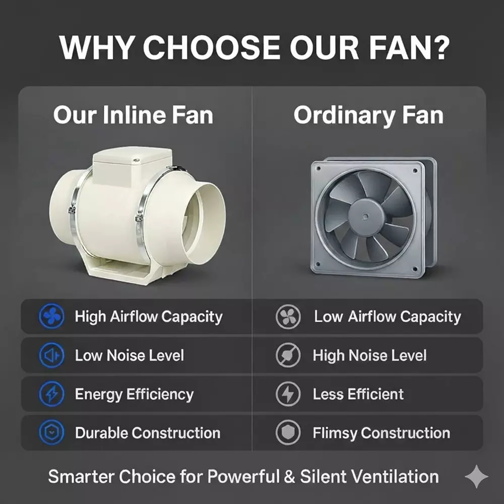 ardnib-inline-exhaust-fan-8-blades-2-speed-130-w-power-consumption-white-for-chimney-ard-8-inch-inline-fan