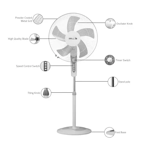 IBELL Pedestal Fan with Timer 1350 RPM 5 Blade 55 W Power 406 mm (16 inch) Sweep Size Button Control White Chrome 10