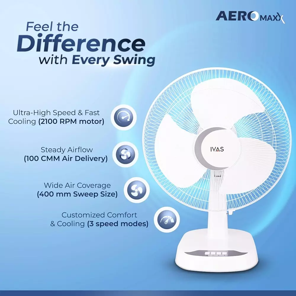 ivas-aeromaxx-3-blades-table-fan-115-w-power-400-mm-sweep-size-corded-electric-white-tabletop-mount