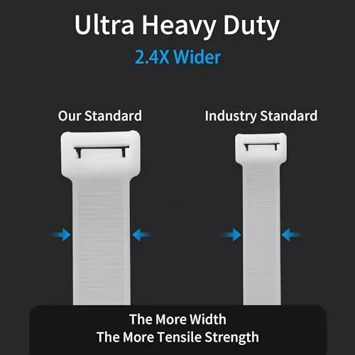 SCHOFIC Heavy Duty Cable Zip Ties Nylon (Polyamide) Natural White 7.2x200 mm, (Pack of ‎50)