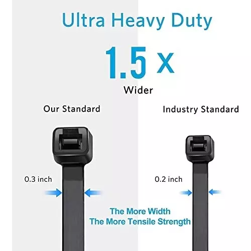 SCHOFIC Heavy Duty Cable Zip Ties Nylon (Polyamide) Black 7.2x200 mm, (Pack of ‎100)