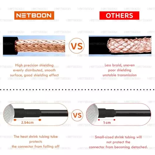 NETBOON HLF200 Low Loss Coaxial Cable 1 m with UHF Male to BNC Male Connector RF 50 Ohm for Antennas, Radios, Test Equipment