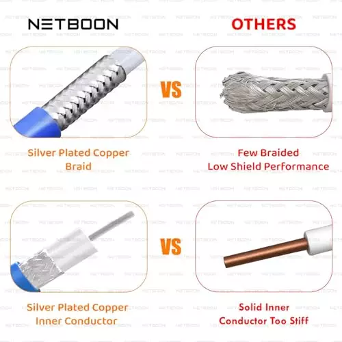 NETBOON NEW-RG141 Low Loss Coaxial Cable Without Connector RF 50 Ohm 20 m Blue for Laboratory, Aerospace, Military Communication