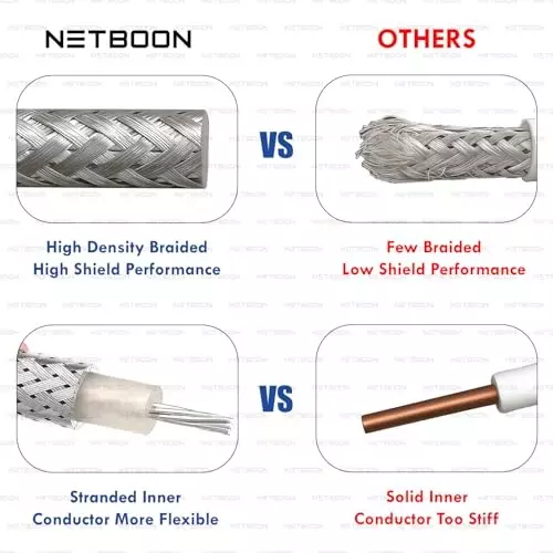 netboon-rg316-low-loss-coaxial-cable-with-rp-sma-male-to-n-male-right-angle-connector-1-m-copper-50-ohm-for-rf-testing-and-industrial-use