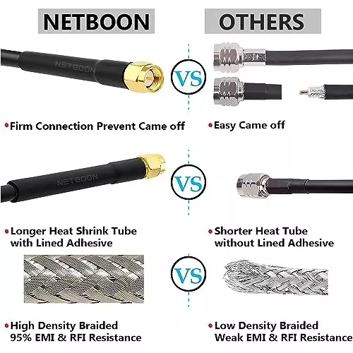 netboon-rg-58-coaxial-cable-with-connector-sma-male-to-sma-male-black-tinned-copper-15-m-length-nbsma-m-sma-m-rg58-cbl-15m