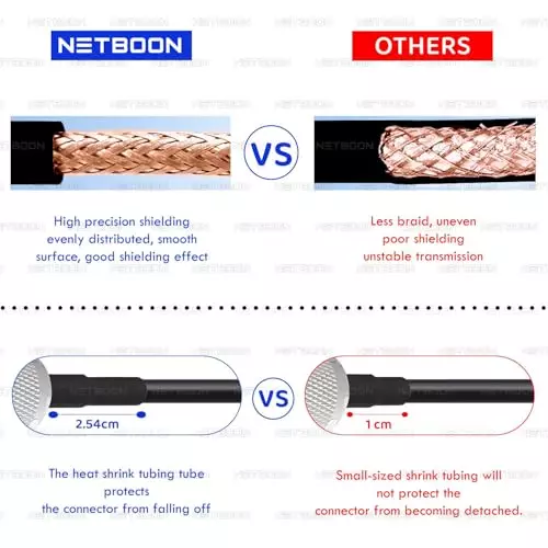 netboon-new-rg174-low-loss-coaxial-cable-bnc-female-to-rp-sma-male-connector-rf-50-ohm-1-m-black-for-gps-testing-and-wireless-communication