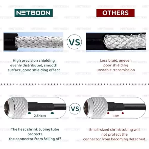 netboon-hlf400-low-loss-coaxial-cable-sma-male-to-sma-male-connector-rf-50-ohm-15-m-black-for-rf-communication
