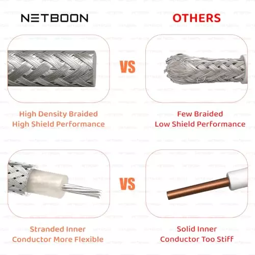 netboon-rg188-low-loss-coaxial-cable-with-bnc-male-to-tnc-male-connector-15-cm-white-50-ohm-for-communication-lab-testing