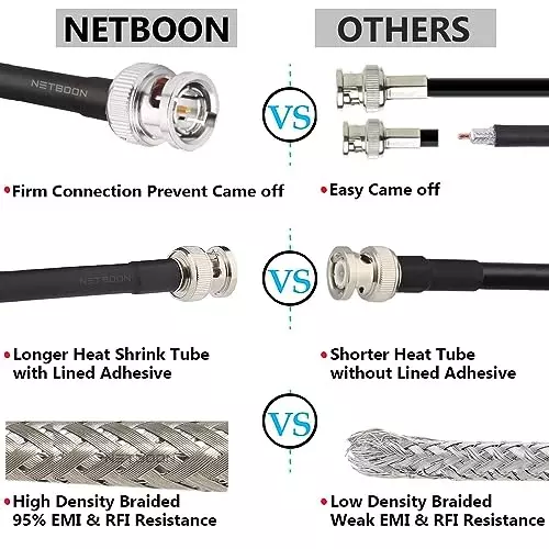 netboon-hlf-200-coaxial-cable-with-connector-bnc-male-to-bnc-male-black-copper-20-m-length-bnc-m-bnc-m-lmr200-cbl-20m