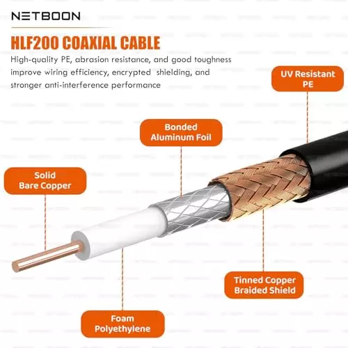 NETBOON HLF200 Low Loss Coaxial Cable 20 m with TNC Male to TNC Female Connector RF 50 Ohm for Antennas, Radios, Broadcast Devices