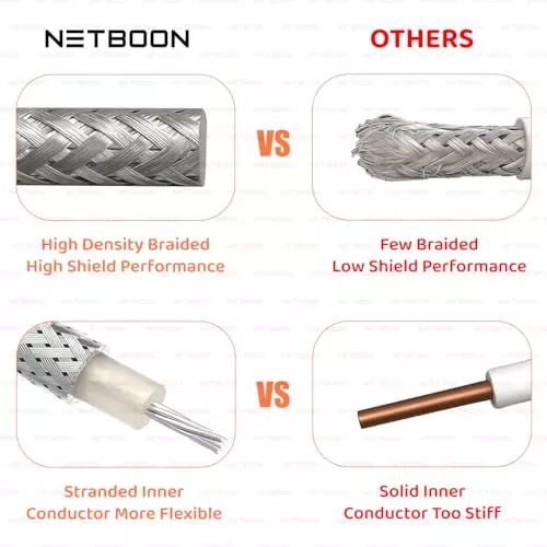 netboon-rg188-low-loss-coaxial-cable-without-connector-1-m-white-50-ohm-for-testing-communication-systems